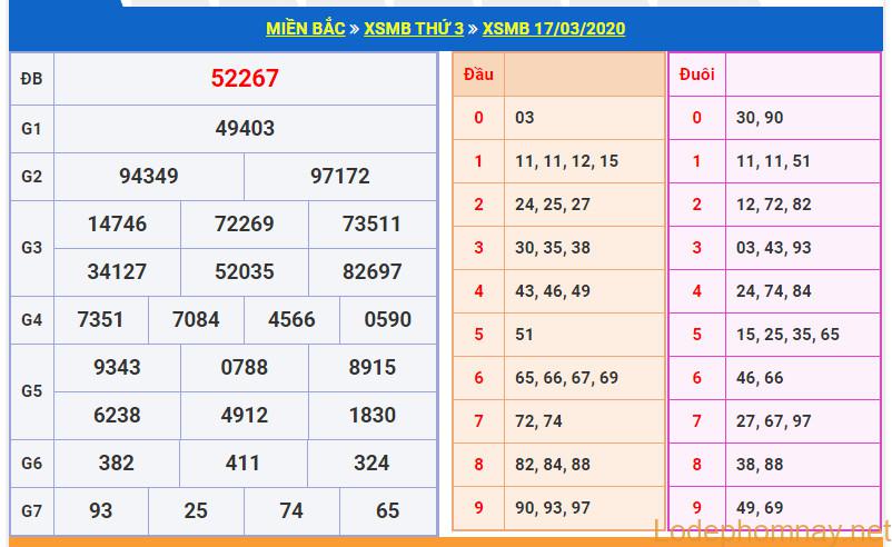 soi cau xsmb 18-3-2020