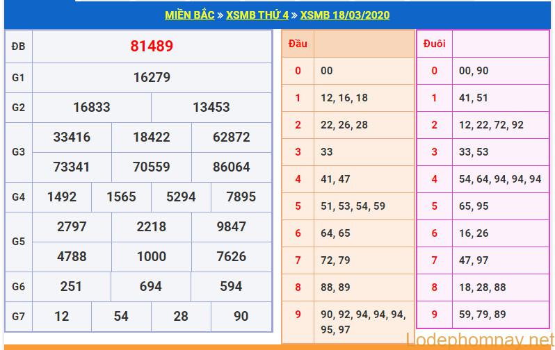 soi cau xsmb 19-3-2020