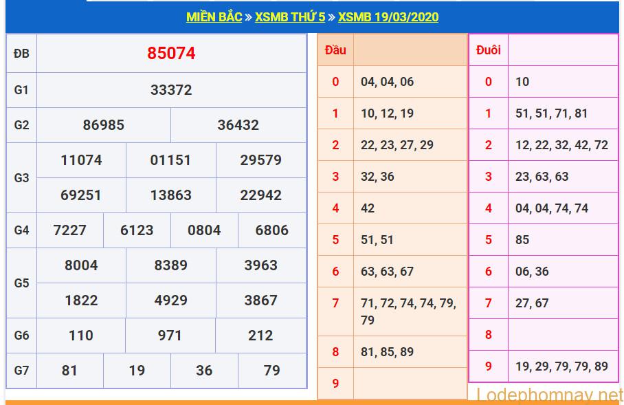 soi cau xsmb 20-3-2020