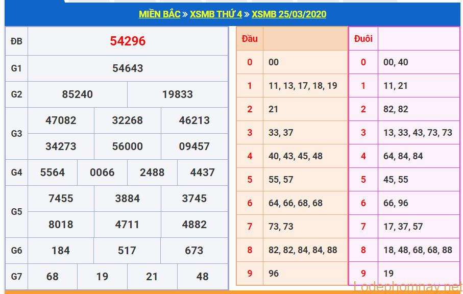 soi cau xsmb 26-3-2020