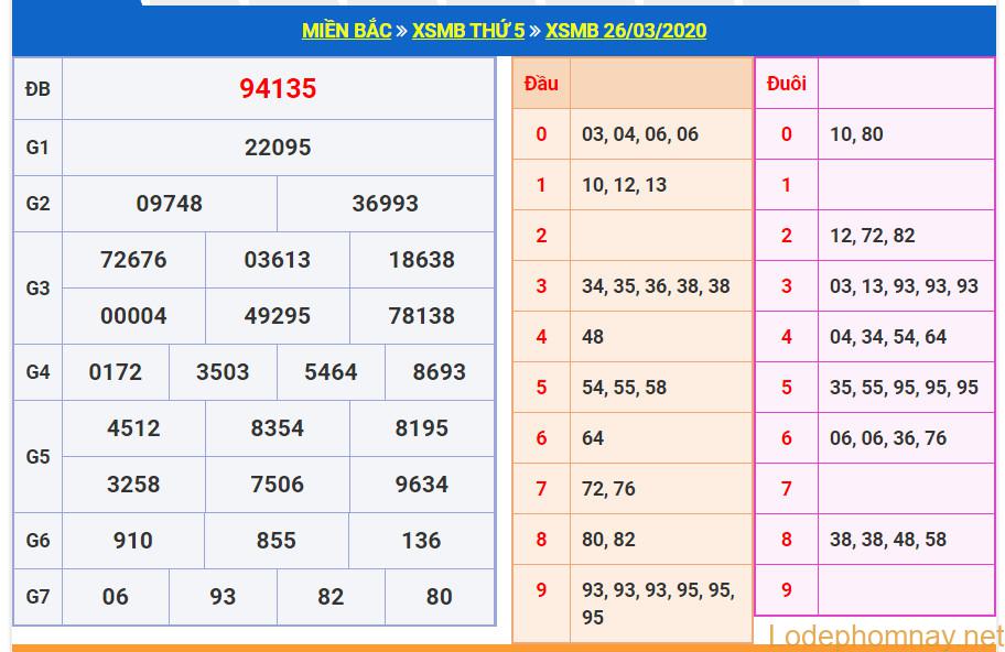 soi cau xsmb 27-3-2020