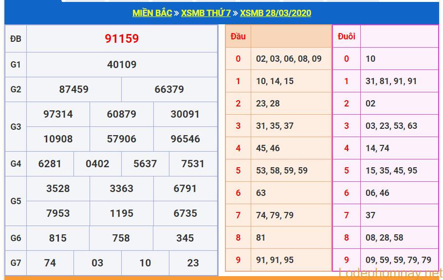 soi cau xsmb 29-3-2020