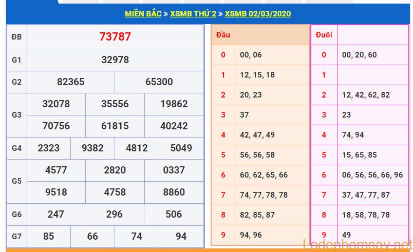 soi cau xsmb 3-3-2020