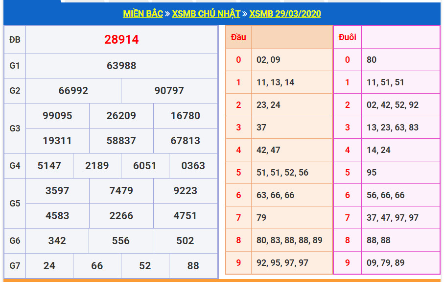 soi cau xsmb 30-3-2020