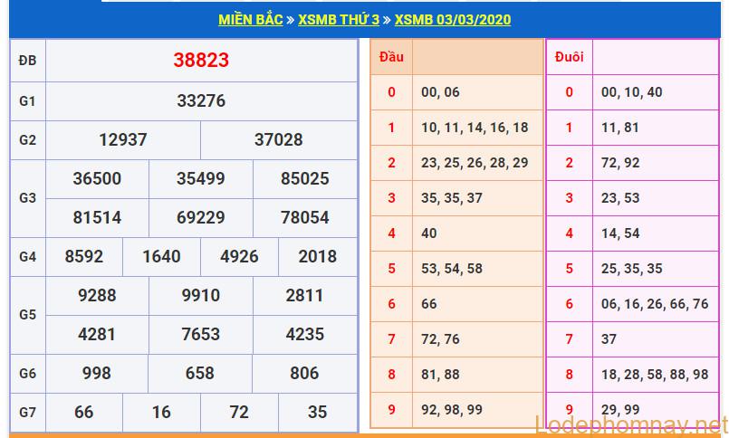 soi cau xsmb 4-3-2020