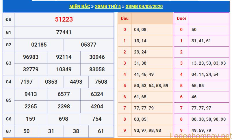 soi cau xsmb 5-3-2020