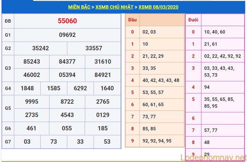 soi cau xsmb 9-3-2020