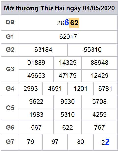 cau lo dep nhat xsmb 5-5-2020