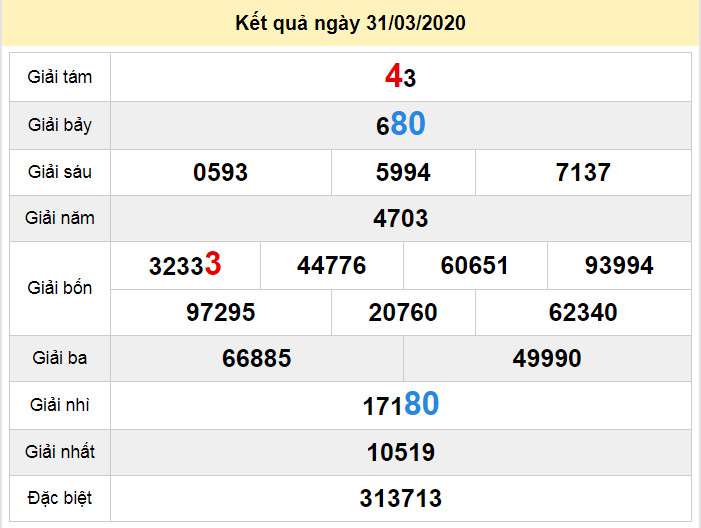 soi cau xo so bac lieu 5-5-2020