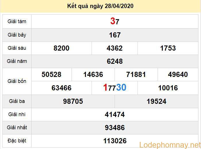 soi cau xo so dac lac 5-5-2020