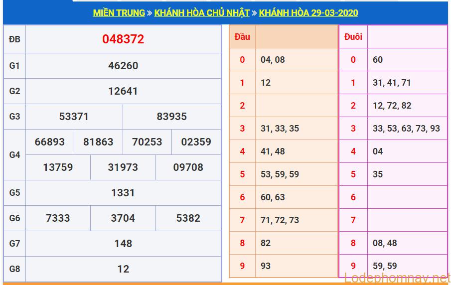 soi cau xo so khanh hoa 26-4-2020