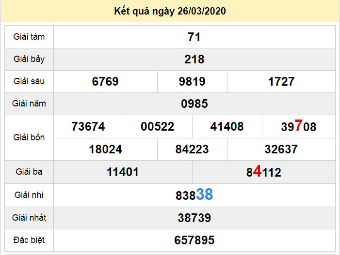 soi cau xo so quang tri 30-4-2020