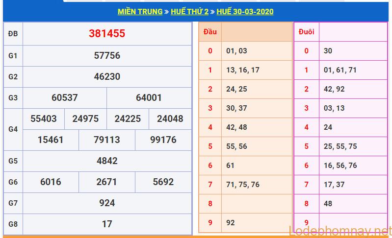 soi cau xo so thua thien hue 27-4-2020