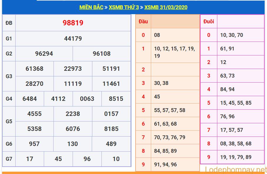 soi cau xsmb 23-4-2020