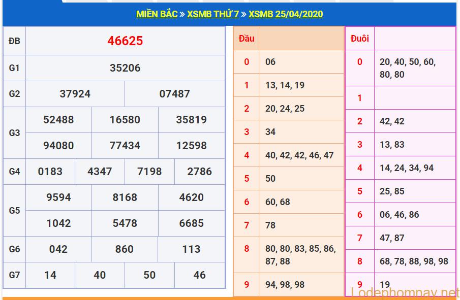 soi cau xsmb 26-4-2020