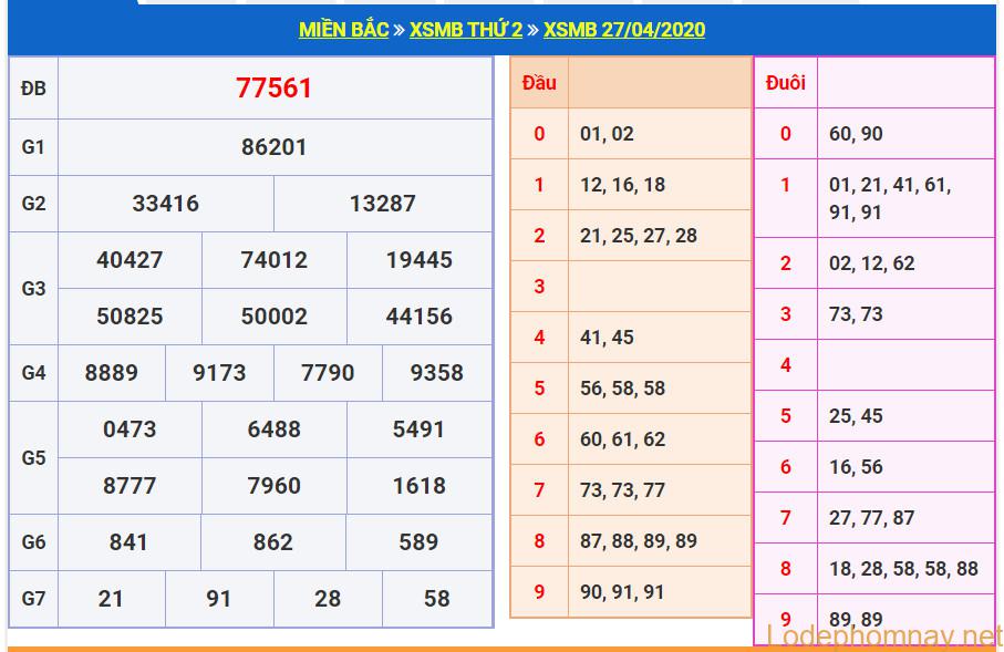 soi cau xsmb 28-4-2020