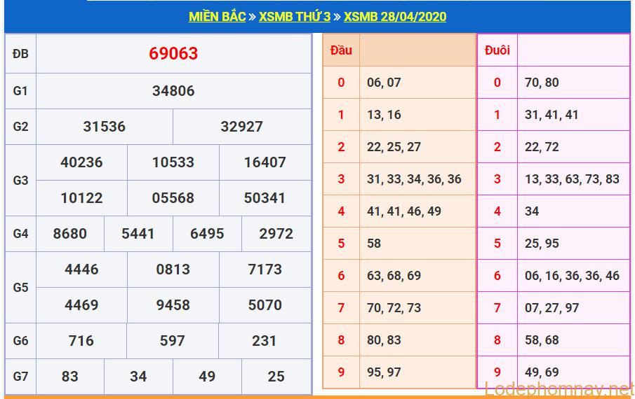 soi cau xsmb 29-4-2020