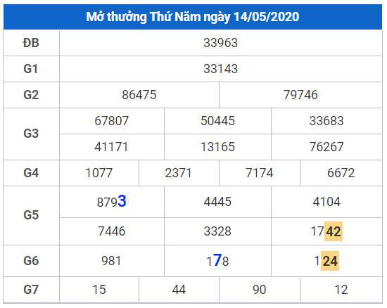 cau lo dep nhat xsmb 15-5-2020