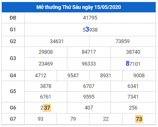 cau lo dep nhat xsmb 16-5-2020