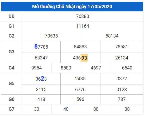 cau lo dep nhat xsmb 18-5-2020