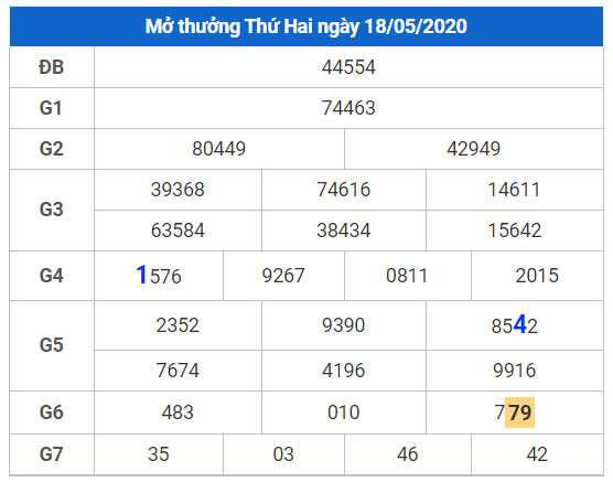 cau lo dep nhat xsmb 19-5-2020