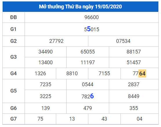 cau lo dep nhat xsmb 20-5-2020