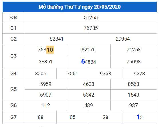 cau lo dep nhat xsmb 21-5-2020