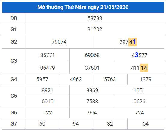 cau lo dep nhat xsmb 22-5-2020