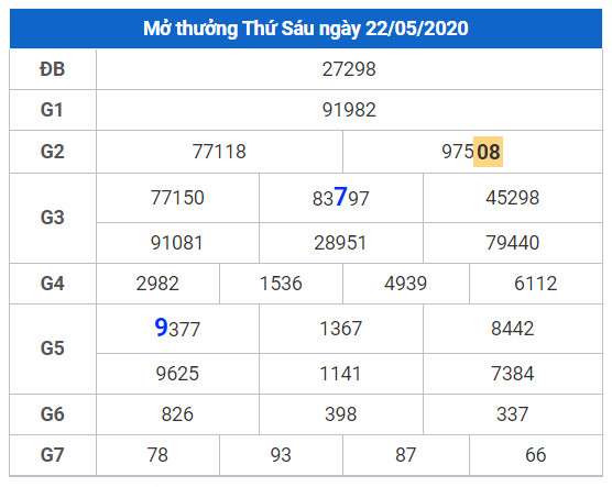 cau lo dep nhat xsmb 23-5-2020