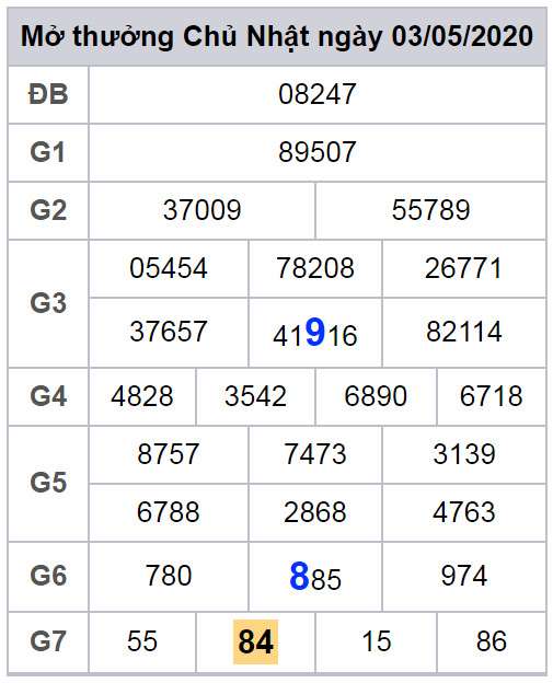 cau lo dep nhat xsmb 4-5-2020 cau lo dep nhat xsmb 4-5-2020