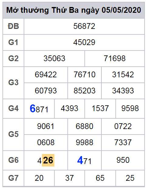 cau lo dep nhat xsmb 6-5-2020