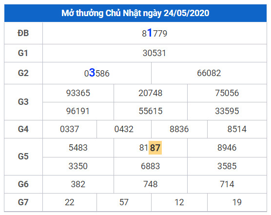 cau lo dep xsmb 25-5-2020