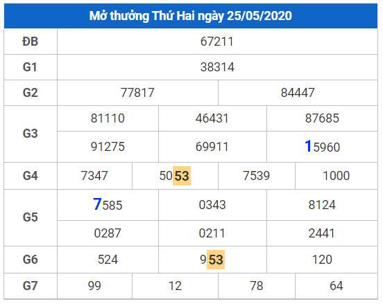 cau lo dep xsmb 26-5-2020