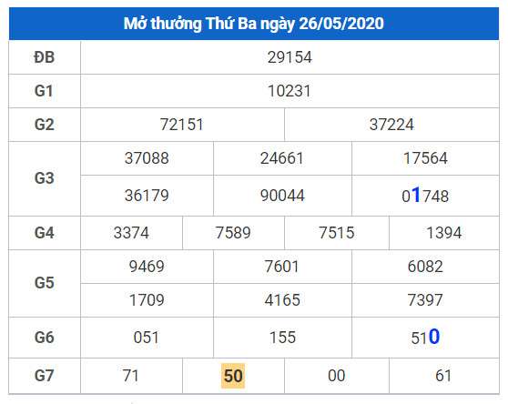 cau lo dep xsmb 27-5-2020