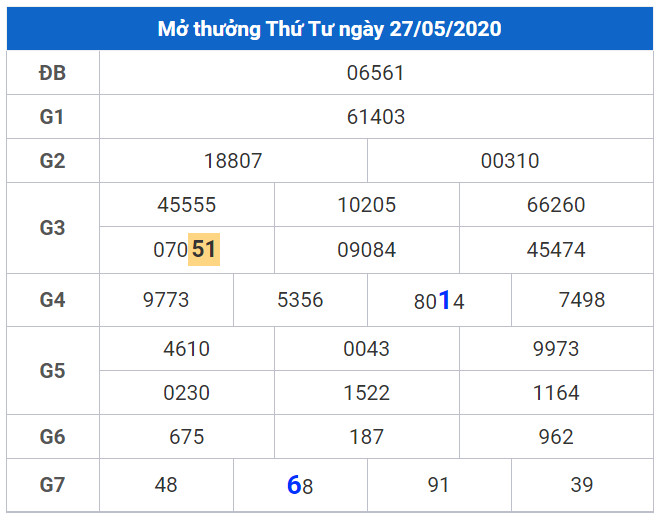 cau lo dep xsmb 28-5-2020