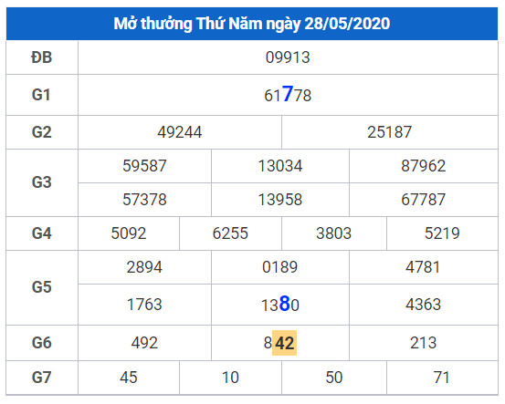 cau lo dep xsmb 29-5-2020