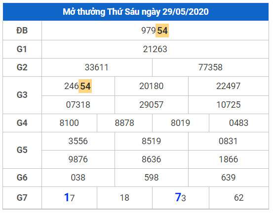 cau lo dep xsmb 30-5-2020