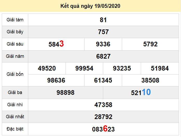 du doan xo so bac lieu 26-5-2020