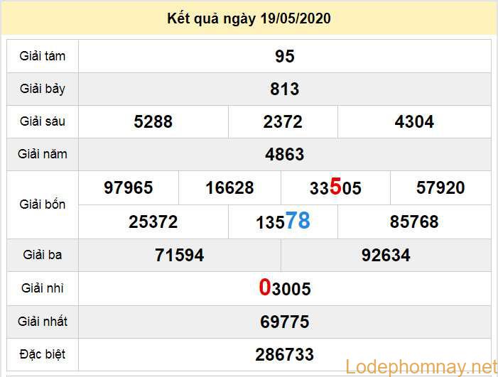 du doan xo so dac lac 26-5-2020