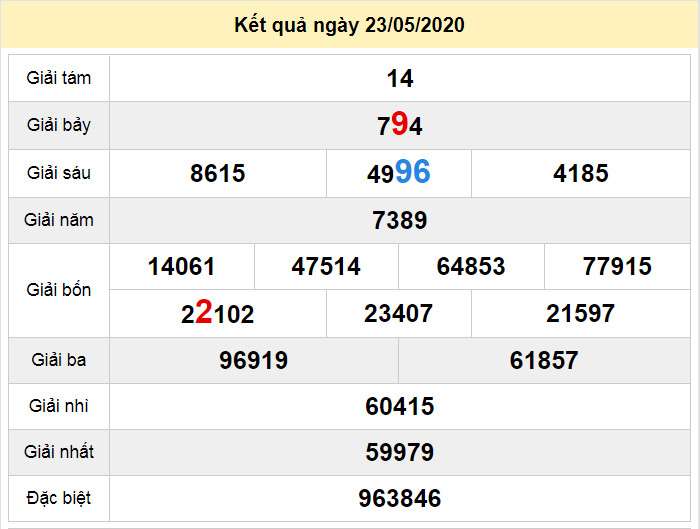 du doan xo so dac nong 30-5-2020