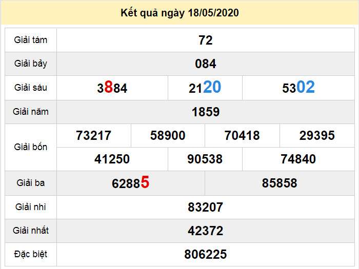 du doan xo so dong thap 25-5-2020