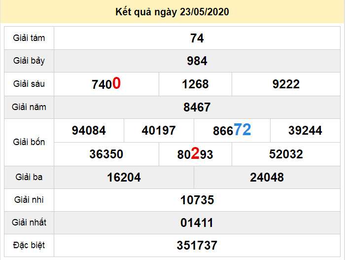 du doan xo so hau giang 30-5-2020