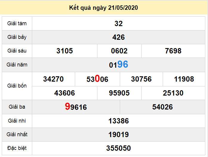 du doan xo so quang tri 28-5-2020