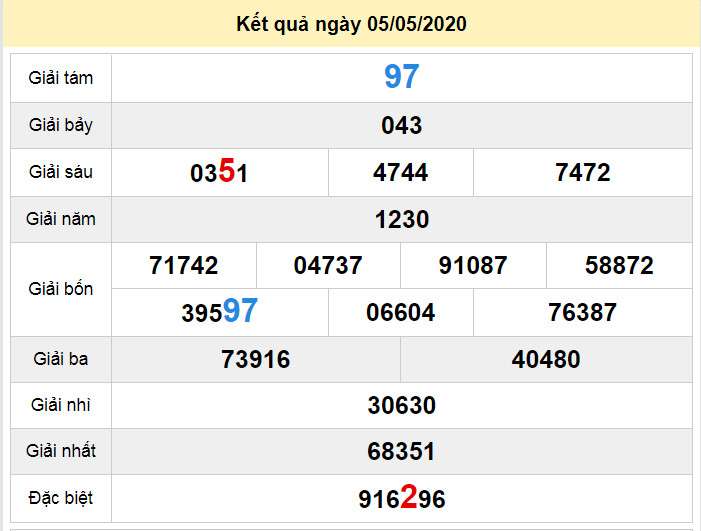 soi cau xo so bac lieu 12-5-2020