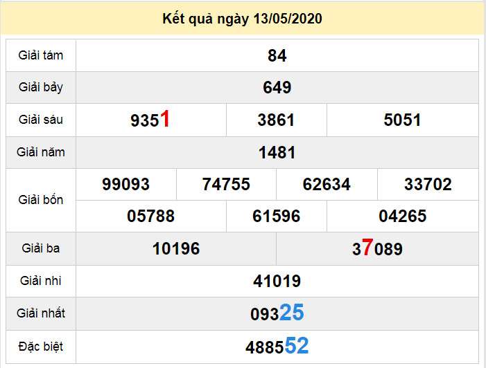 soi cau xo so can tho 20-5-2020