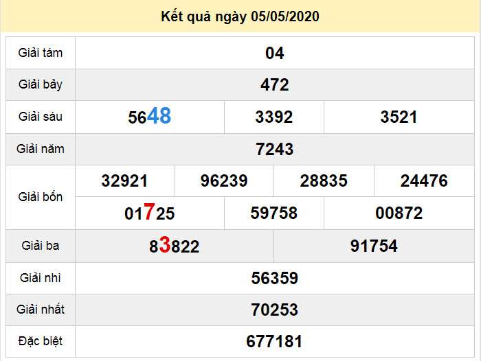 soi cau xo so dac lac 12-5-2020