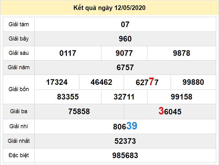 soi cau xo so dac lac 19-5-2020