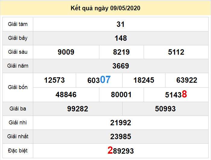 soi cau xo so dac nong 16-5-2020