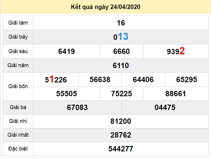 soi cau xo so gia lai 1-5-2020