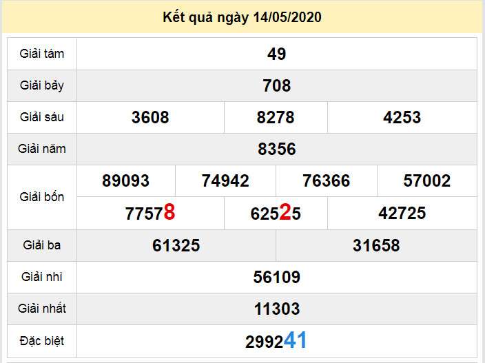 soi cau xo so quang tri 21-5-2020